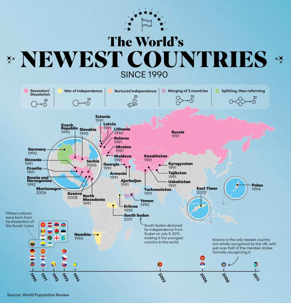 Los nuevos países del mundo desde 1990