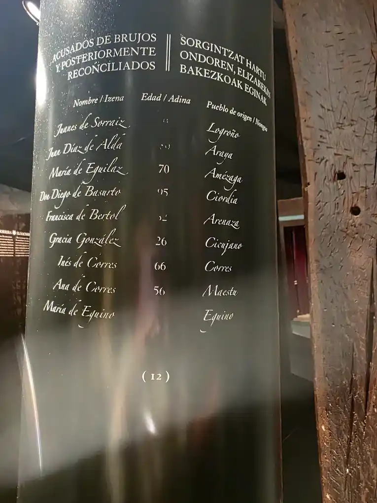 Algunos nombres de las víctimas de la Inquisicion en Zugarramurdi